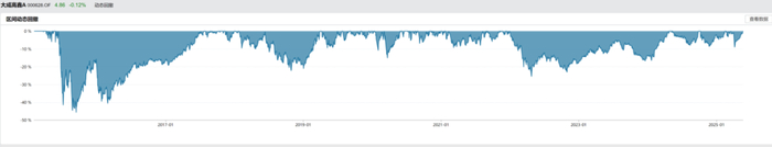 数据来源：wind、机构之家整理