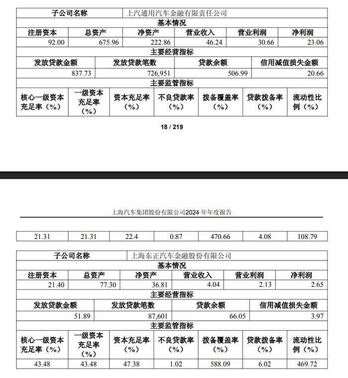 图源：上汽集团2024年年报