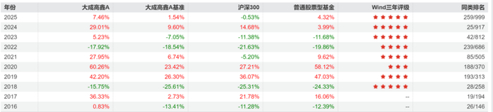 数据来源：wind、机构之家整理