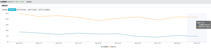 数据来源：wind、机构之家整理