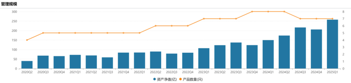 数据来源：wind、机构之家整理