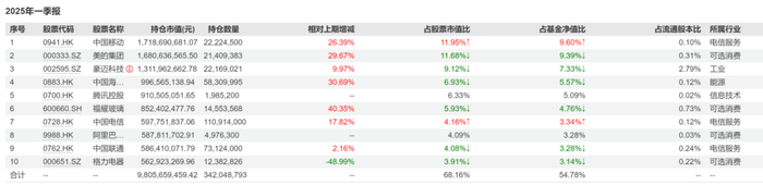 数据来源：wind、机构之家整理