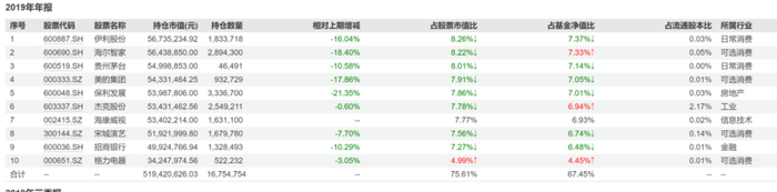 数据来源：wind、机构之家整理