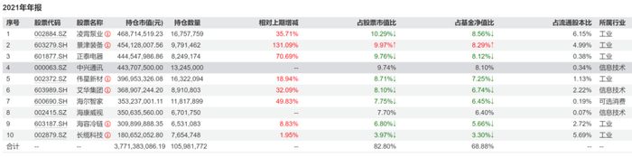 数据来源：wind、机构之家整理