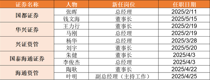 数据来源：wind、公司公告&nbsp; &nbsp; &nbsp; &nbsp; &nbsp; &nbsp; &nbsp; &nbsp; &nbsp; &nbsp; &nbsp; &nbsp; &nbsp; &nbsp; &nbsp; &nbsp; &nbsp; &nbsp; &nbsp; &nbsp; &nbsp; &nbsp; &nbsp; &nbsp; &nbsp; &nbsp; &nbsp; &nbsp; &nbsp; &nbsp; &nbsp; &nbsp; &nbsp; &nbsp; &nbsp; &nbsp; &nbsp; &nbsp; &nbsp; &nbsp; &nbsp; &nbsp; &nbsp; &nbsp; &nbsp; &nbsp; &nbsp; &nbsp; &nbsp; &nbsp; &nbsp; &nbsp; &nbsp; &nbsp; &nbsp; &nbsp; &nbsp; &nbsp; &nbsp; &nbsp; &nbsp; &nbsp; &nbsp; &nbsp; &nbsp; &nbsp; 界面新闻整理&nbsp; &nbsp;&nbsp;