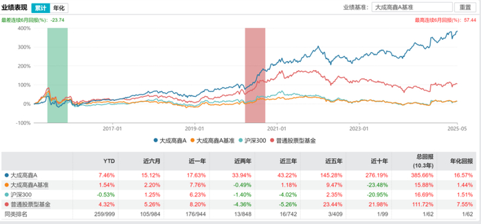 数据来源：wind、机构之家整理