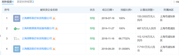 来源：天眼查