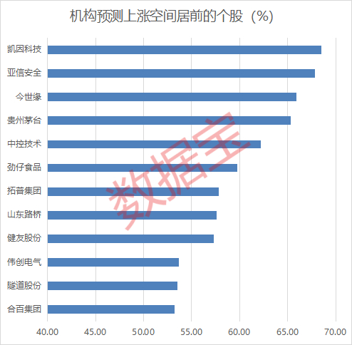 声明：数据宝所有资讯内容不构成投资建议，股市有风险，投资需谨慎。