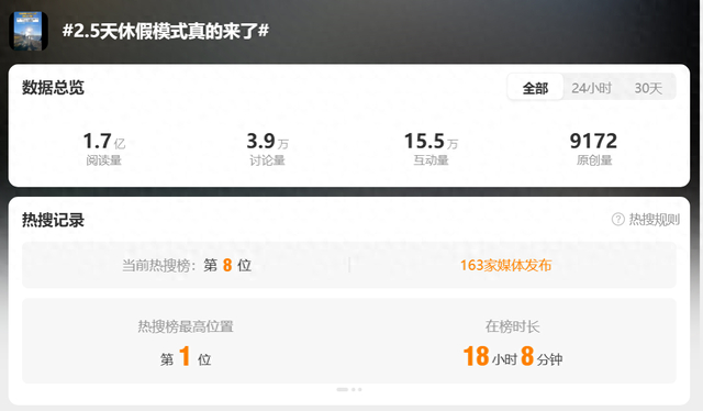 微博热搜截图 