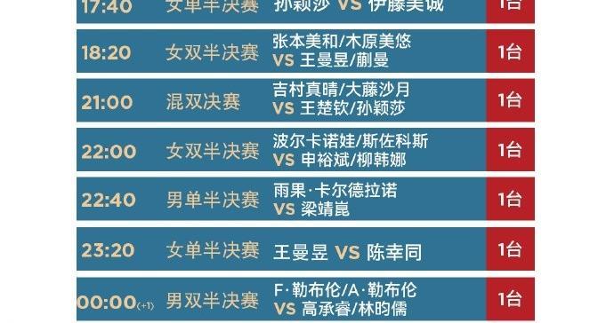多哈世乒赛今日赛程：莎头冲击3连冠，梁靖崑vs雨果-卡尔德拉诺