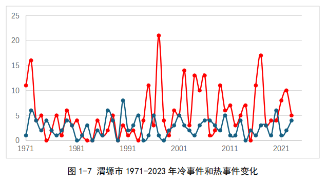 图源：绿色和平《节气的时差》