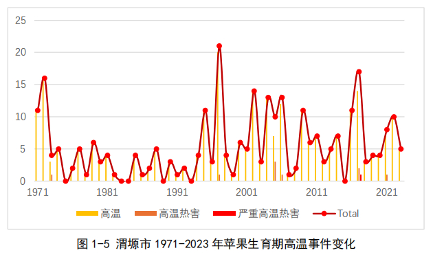 图源：绿色和平《节气的时差》
