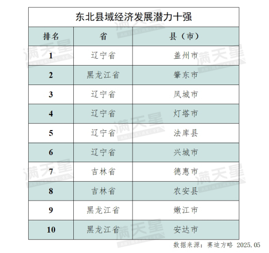 图源：赛迪顾问