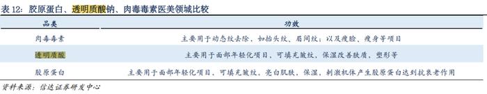 图/信达证券研报的“比较研究”