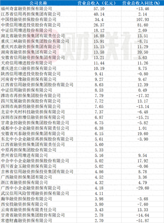 （资料来源：企业预警通，财联社整理）