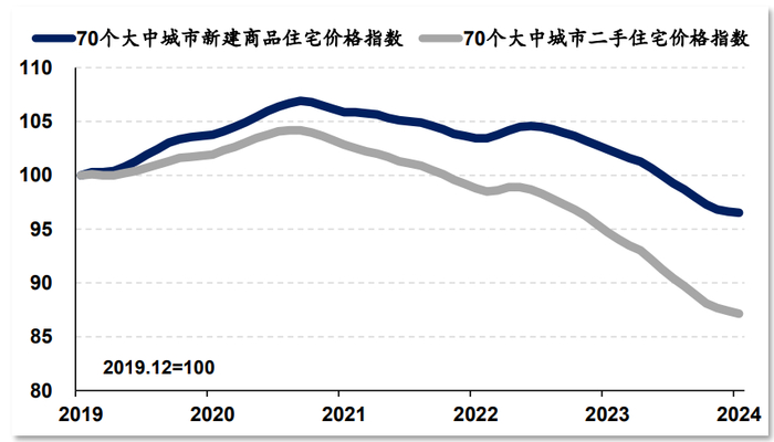 数据来源：国家统计局，Wind，广开首席产业研究院