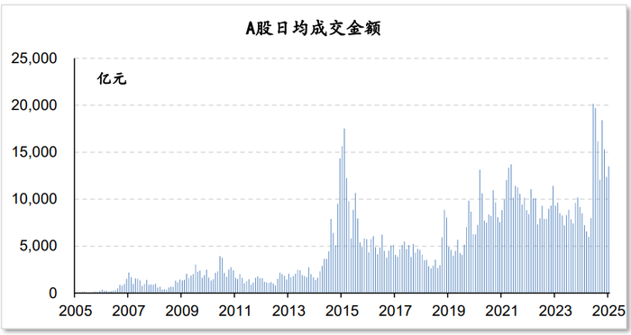 数据来源：Wind，广开首席产业研究院