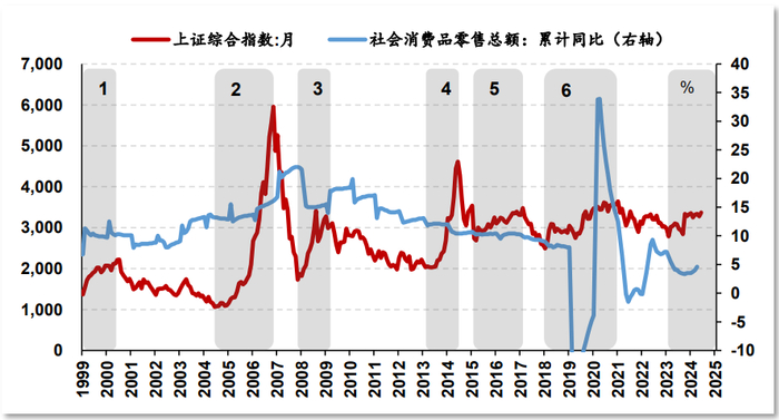 数据来源：国家统计局，Wind，广开首席产业研究院