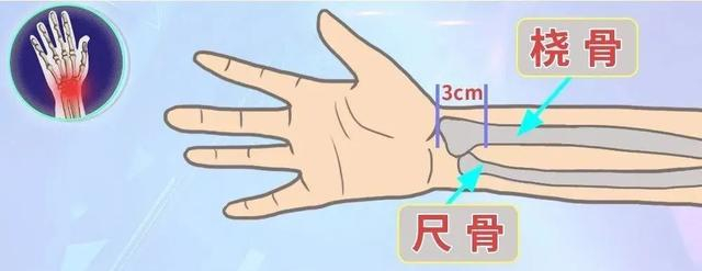 图源：西北妇女儿童医院 