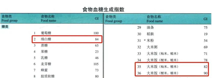 △图源：《中国食物成分表（第6版/第一册）》
