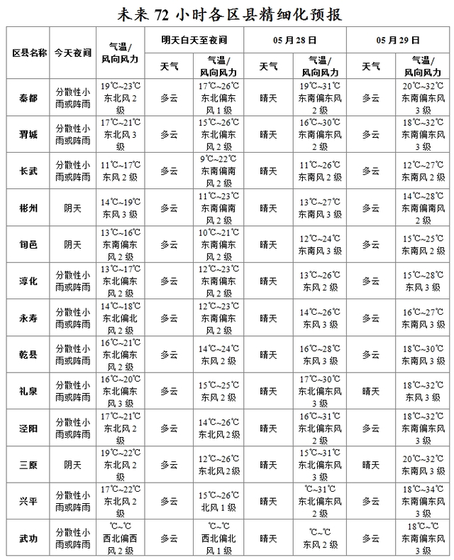 渭南韩城天气预报 渭南韩城天气预报