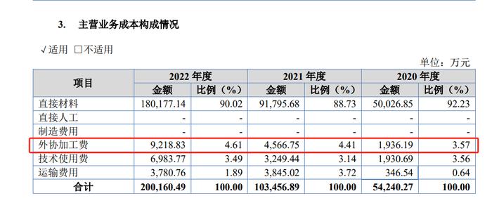 华曦达冲击港股IPO:带着关联交易和财务 “瑕疵” 上路?(图4)