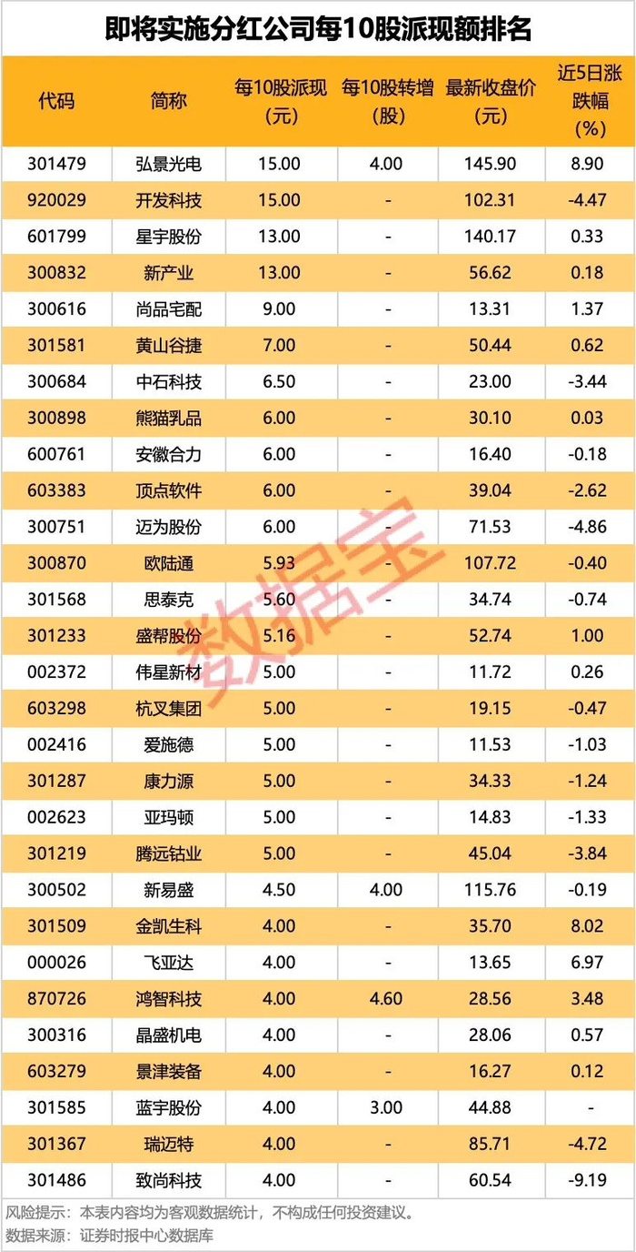 声明：数据宝所有资讯内容不构成投资建议，股市有风险，投资需谨慎。