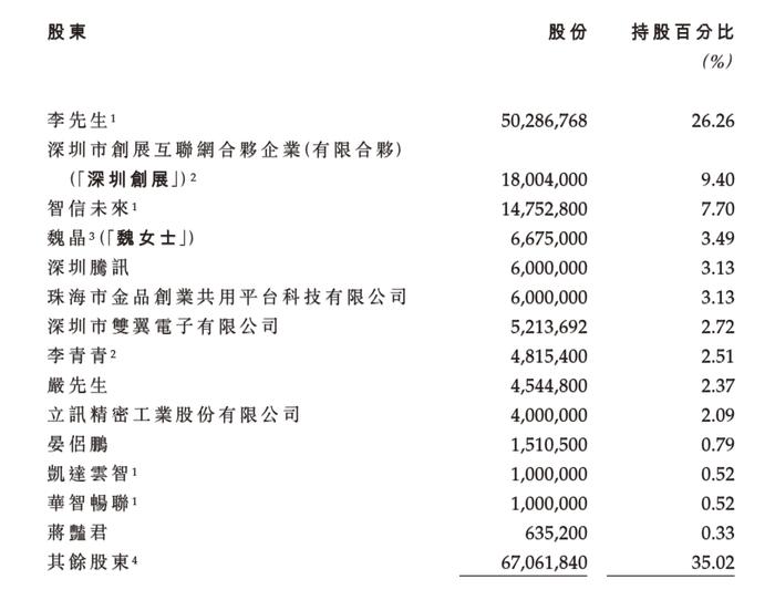 华曦达冲击港股IPO:带着关联交易和财务 “瑕疵” 上路?(图5)