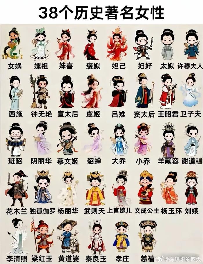 中国历史上的著名女性，38位！