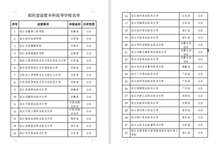 拟同意设置本科高等学校名单。（图/教育部官网）