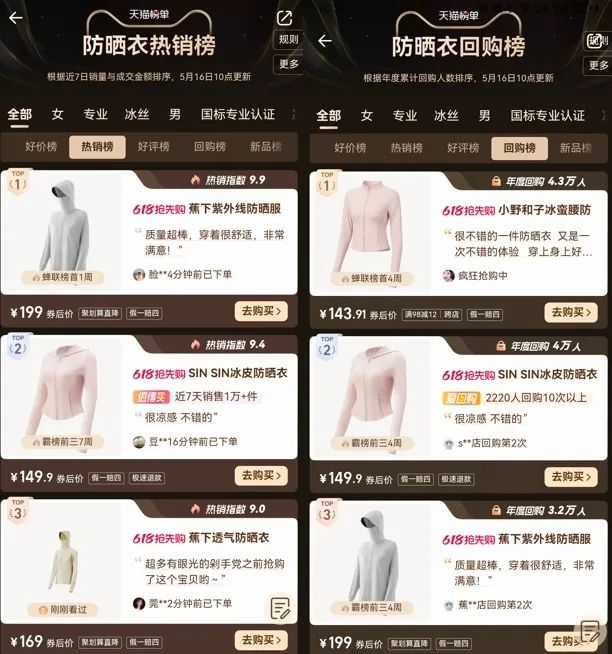 图源：天猫榜单