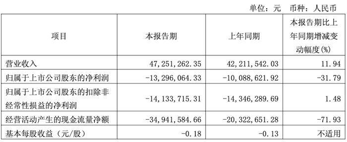 资料来源：公司公告