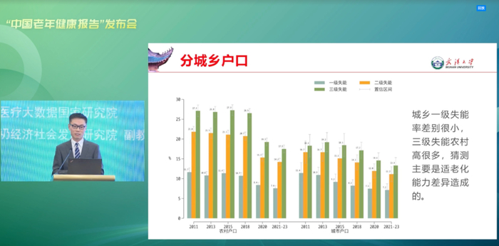 “中国老年健康报告”发布会发布的数据