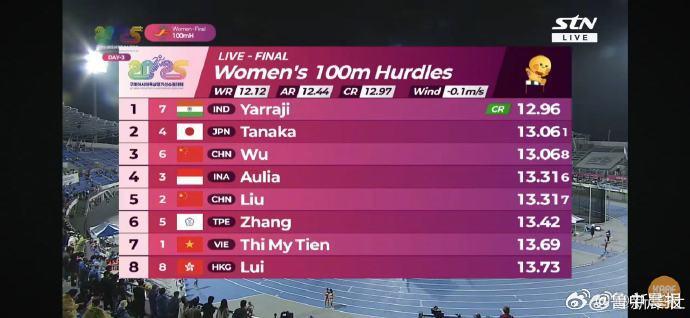 吴艳妮亚锦赛季军
