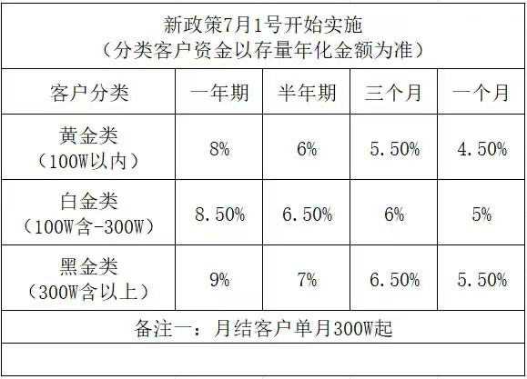 图源：受访者提供