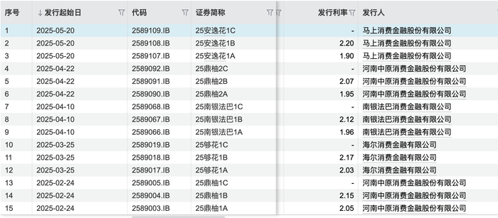 （图源：Wind数据）