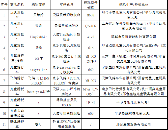 11款样品把立管锁定装置失效。本文图源：上海市消保委