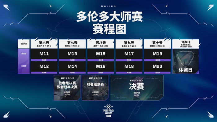 多伦多大师赛赛程图