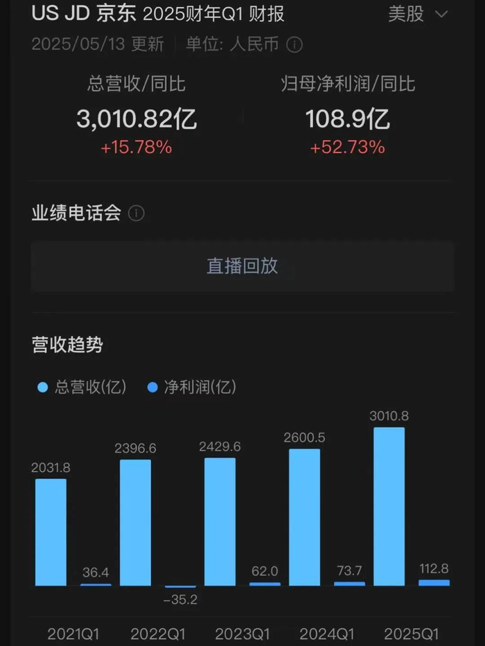图源：京东财报