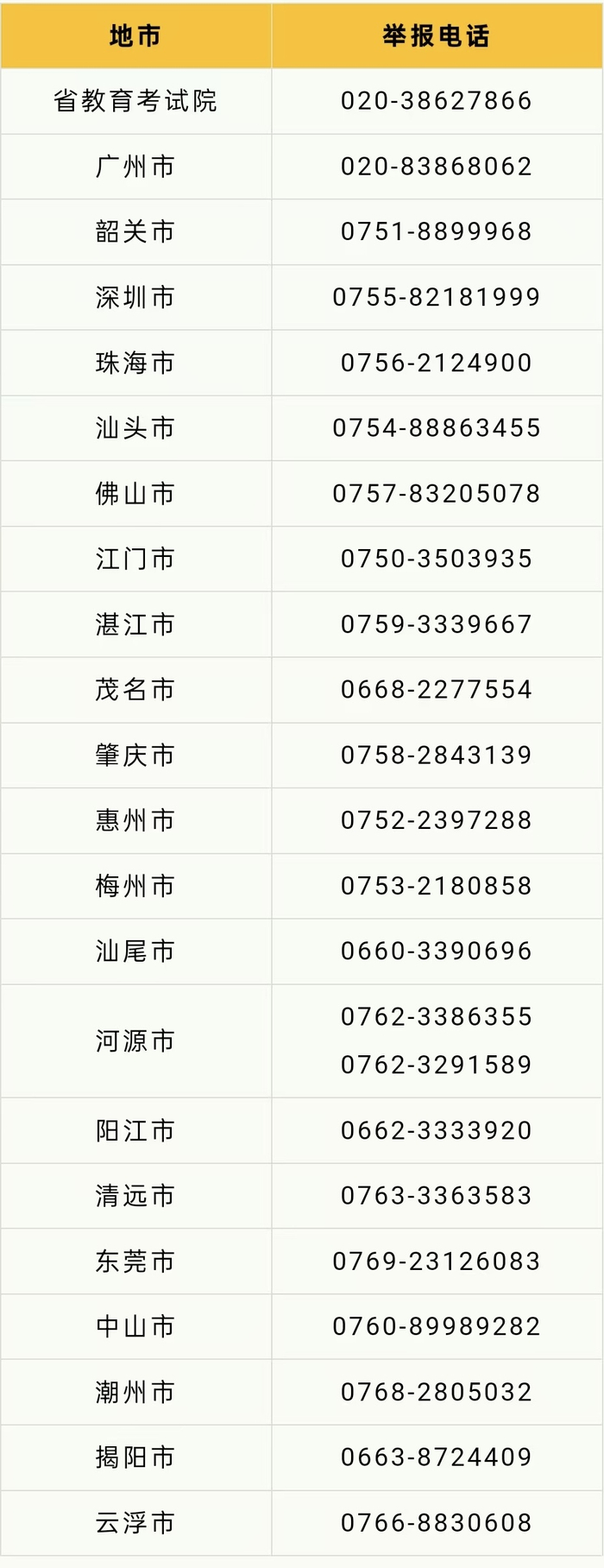 短信平台电话号码举报号码多少号 短信平台电话号码举报号码多少号