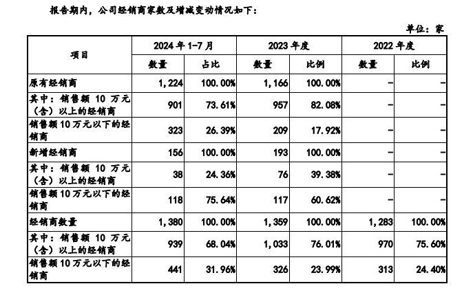 图片来源：百利食品公开转让说明书