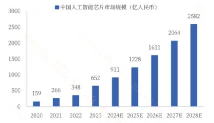 （信息来源：银河证券）