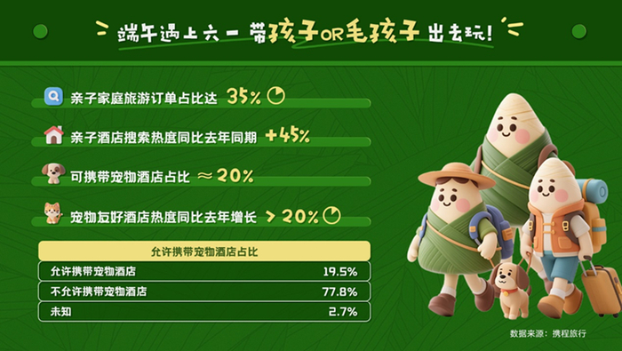 携程数据