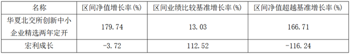 数据来源：Wind、机构之家