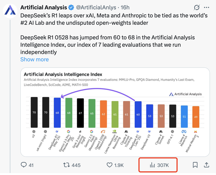 2025全球十大工程成就发布：Black开云体育官方well GPU、DeepSeek等入选