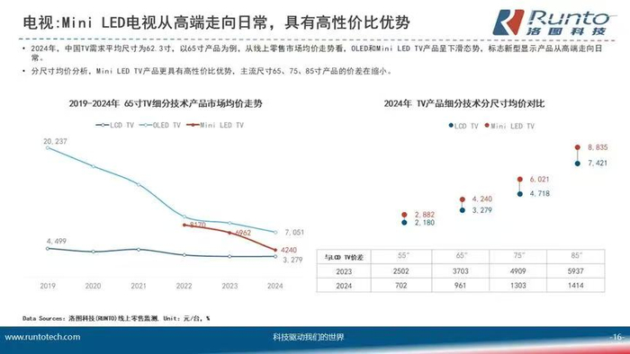 图片来源：洛图科技公众号