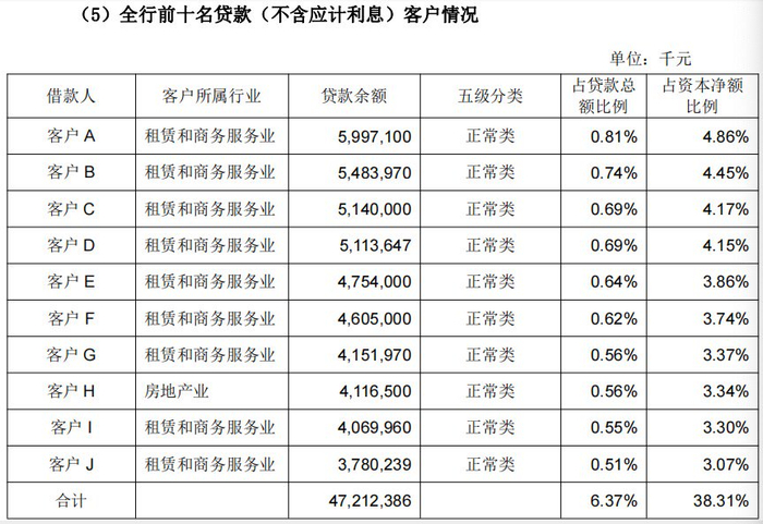 （资料来源：成都银行年报）