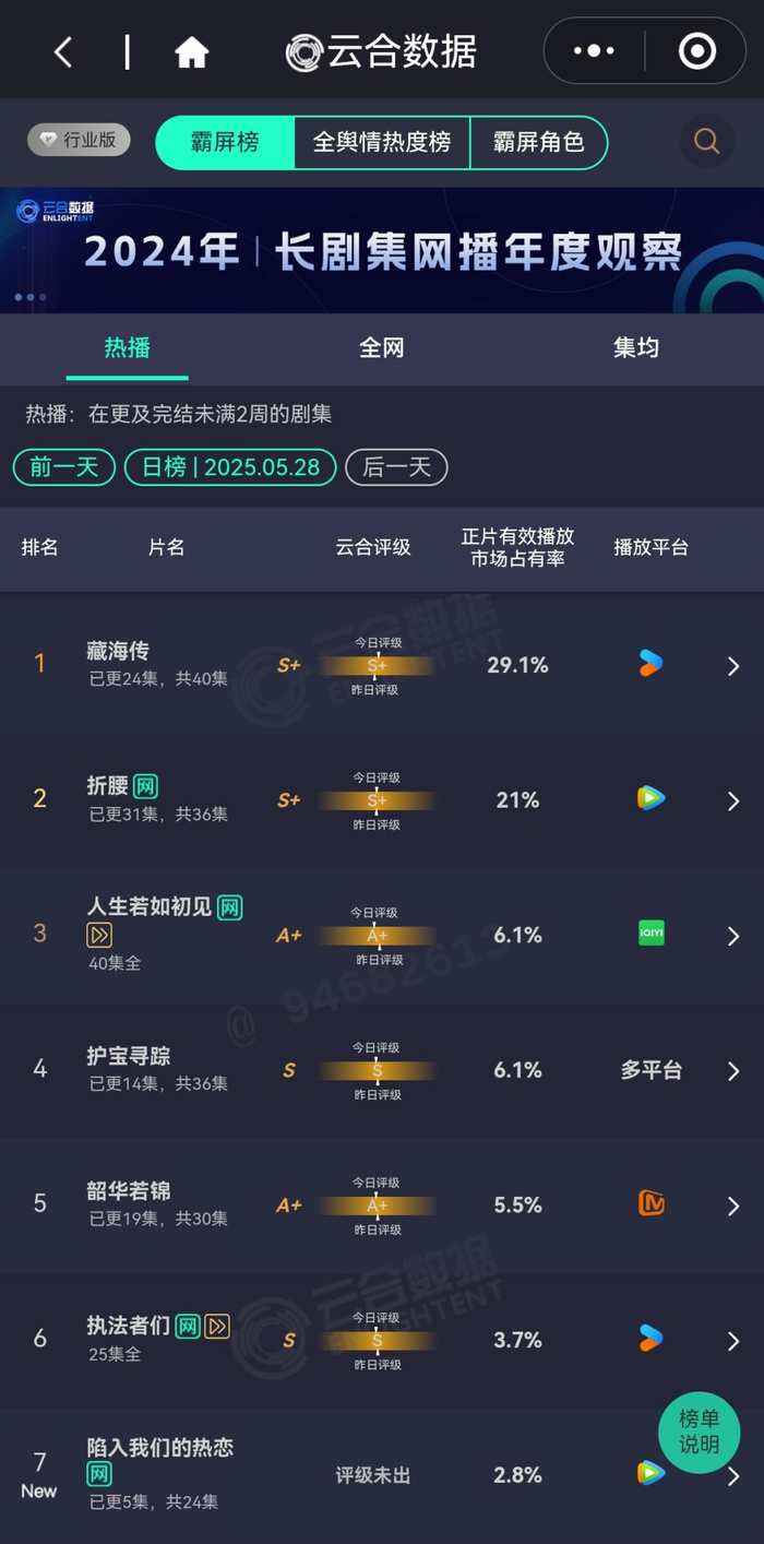 数据来源：云合数据