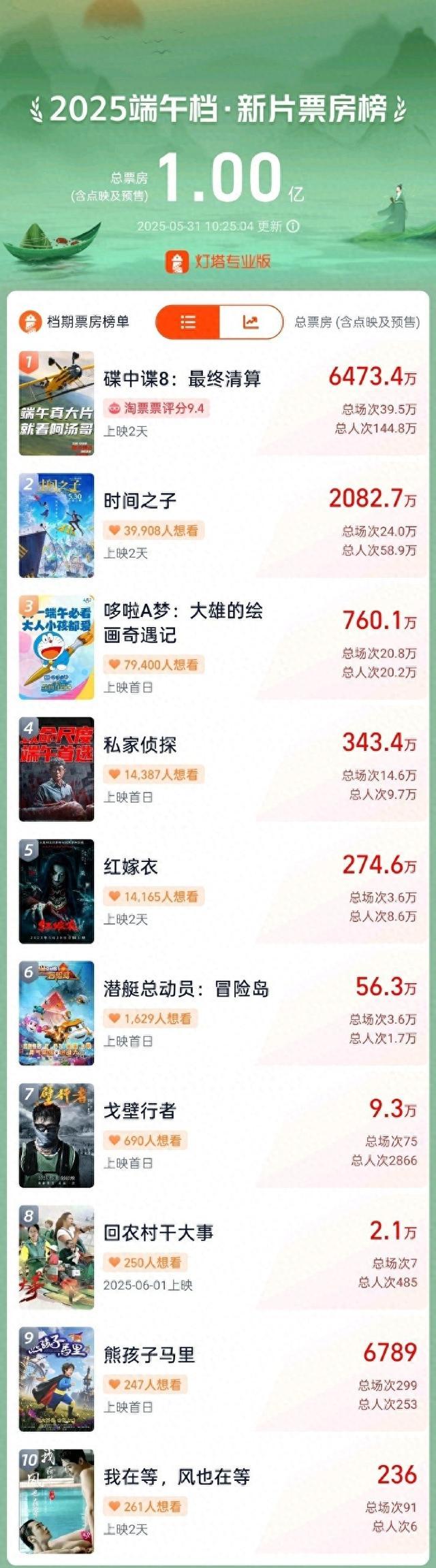 来源：央视新闻客户端