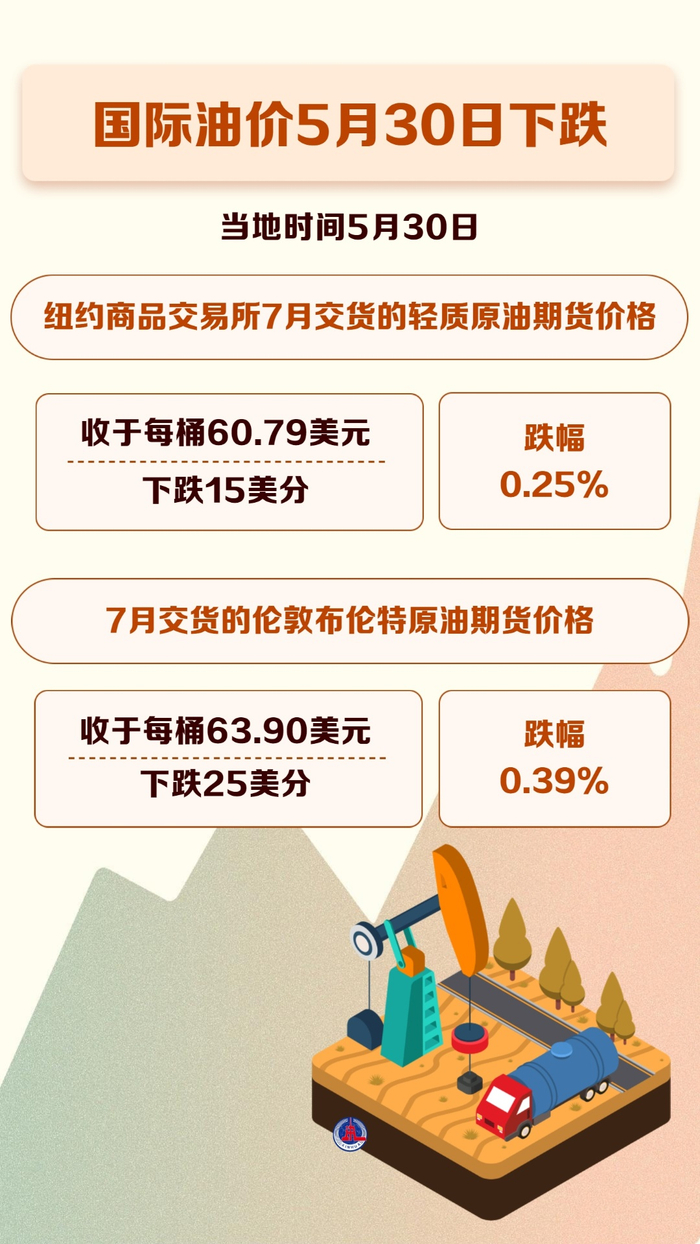 图表）国际油价5月30日下跌_财经头条
